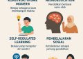 Tinjauan Teori Belajar Terbaru dan Implikasinya pada Pendidikan Islam